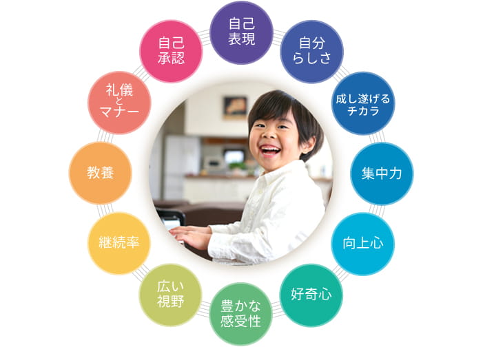 東京のピアノ教室｜東京ルクスピアノ教室｜ピアノで培われるチカラと心の成長について 教室のコンセプト