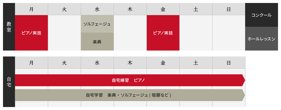 受験レッスン1週間のイメージ例